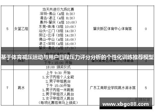 基于体育减压运动与用户日程压力评分分析的个性化训练推荐模型