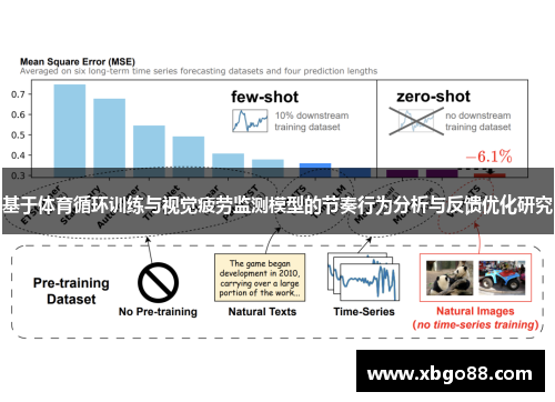 基于体育循环训练与视觉疲劳监测模型的节奏行为分析与反馈优化研究